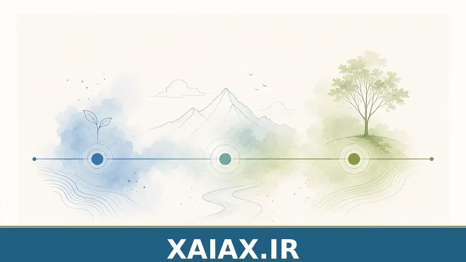 افق زمانی سرمایه‌گذاری — تصویر کاور وبلاگ زایاکس