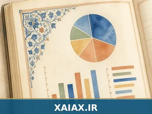 نمودار ترکیب دارایی در گزارش — تصویر داخل متن زایاکس