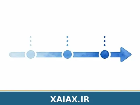انتخاب دارایی بر اساس افق — تصویر داخل متن زایاکس
