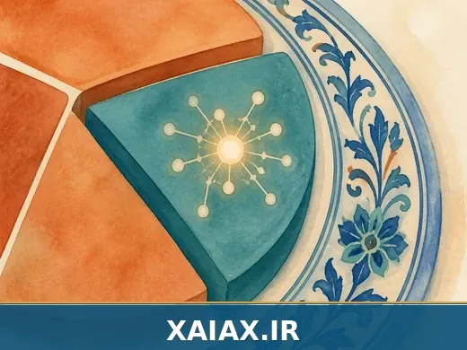 انتظار درست از AI در تحلیل سبد — تصویر داخل متن زایاکس